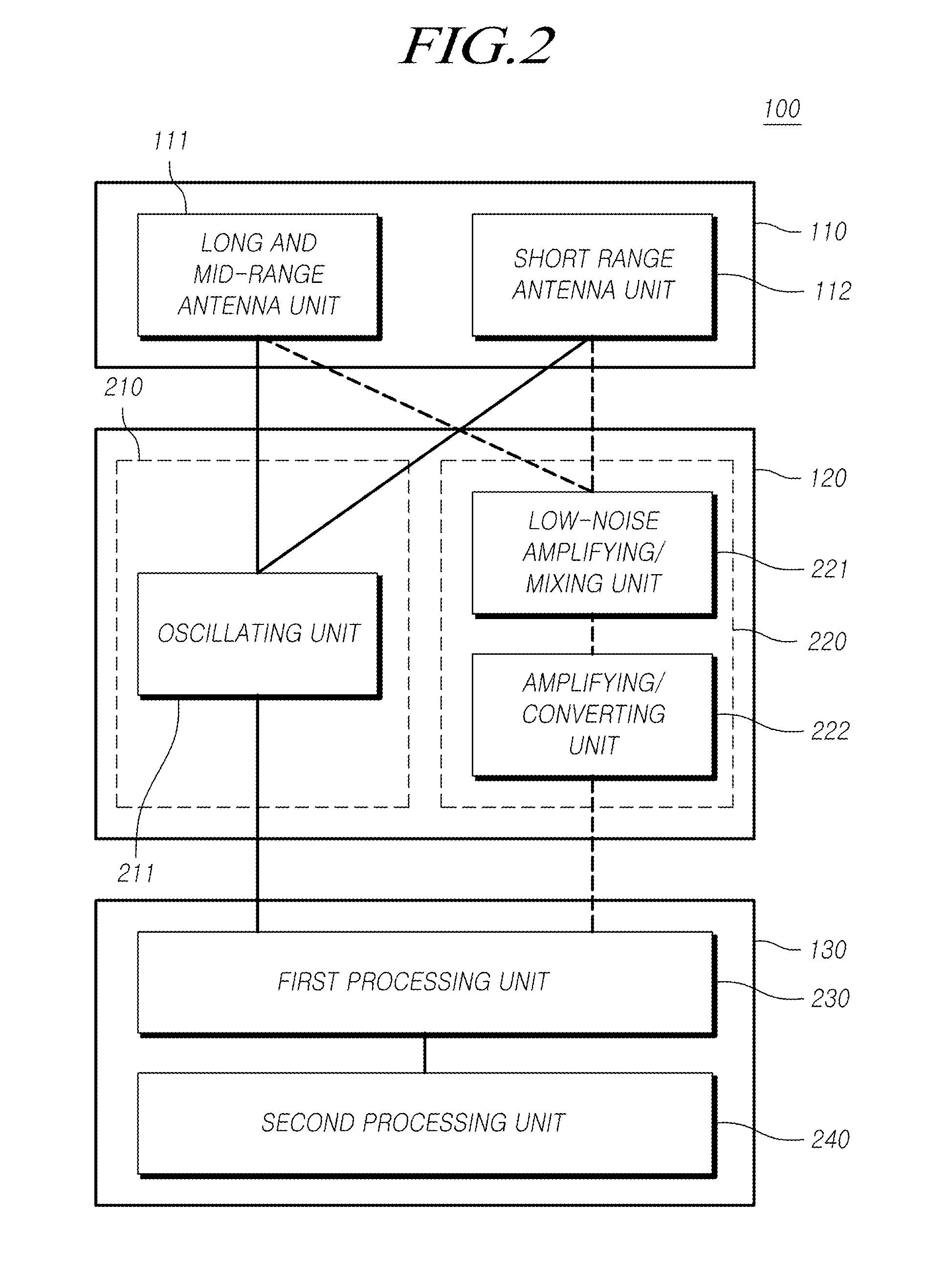 Integrated radar apparatus and intergrated antenna apparatus