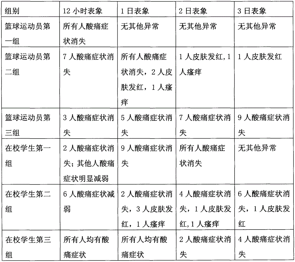 External ointment for relieving ache after sport and preparation method thereof