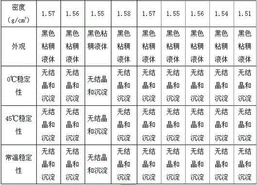 Organic carbon suspension liquid compound fertilizer and preparation method thereof