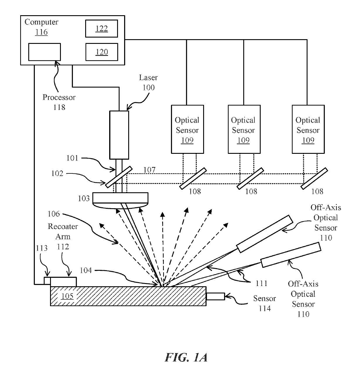 Systems and methods for measuring radiated thermal energy during an additive manufacturing operation