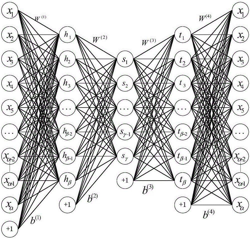 Cordyceps sinensis detection method based on self-encoding feature learning