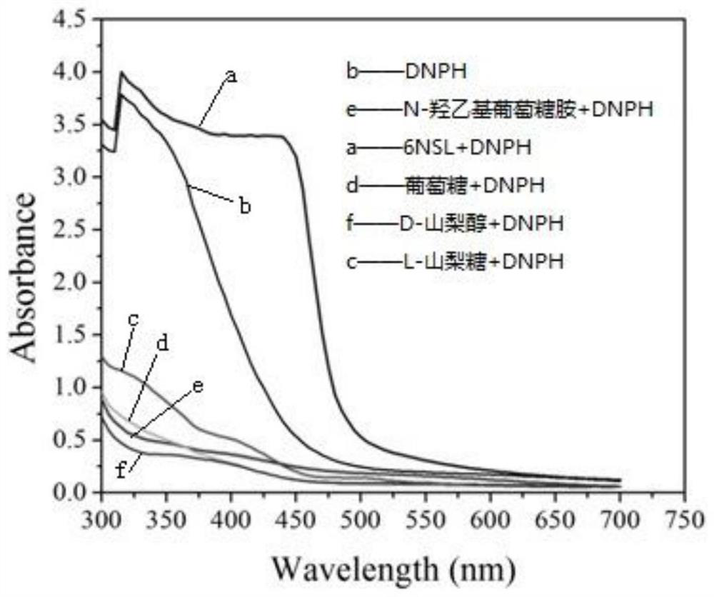 A method for rapidly screening mutant strains of key intermediates in the synthesis of miglitol and bacterial strains