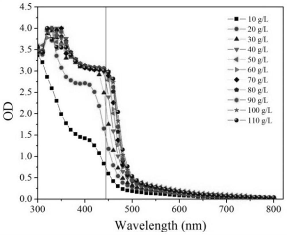 A method for rapidly screening mutant strains of key intermediates in the synthesis of miglitol and bacterial strains