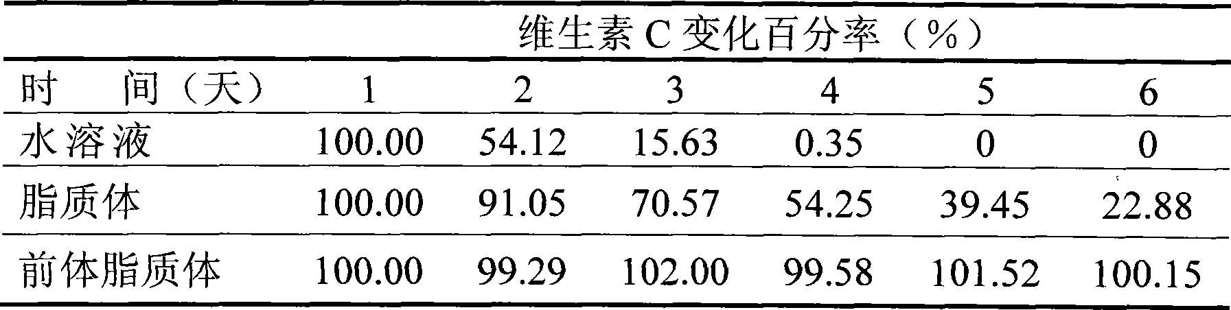 Vitamin C precursor liposome and preparation method thereof