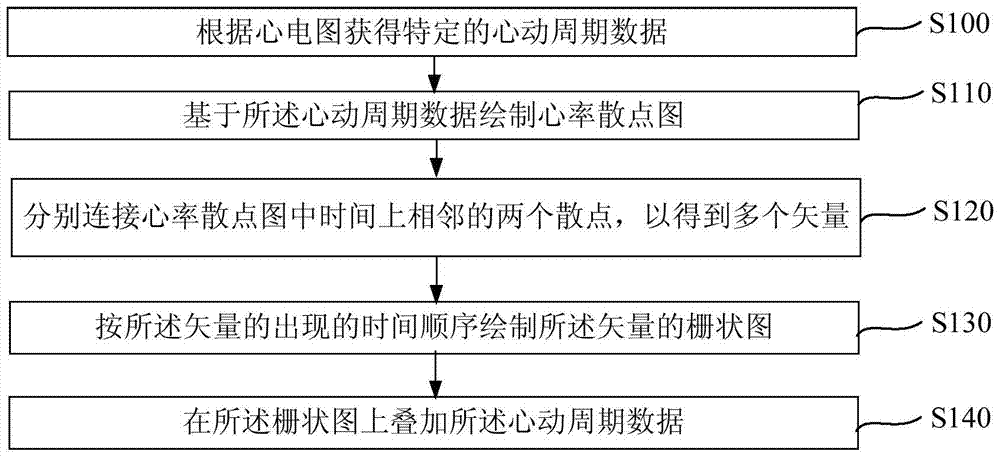 Heart rate analysis method and device based on electrocardiogram