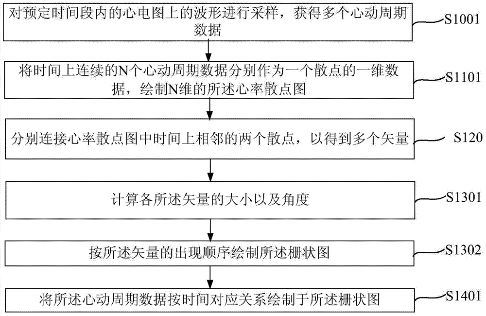 Heart rate analysis method and device based on electrocardiogram