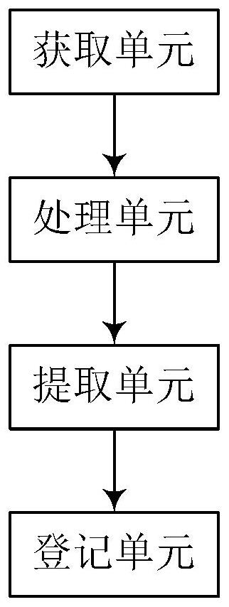 Elevator destination floor registration system, elevator control method and building authority management system