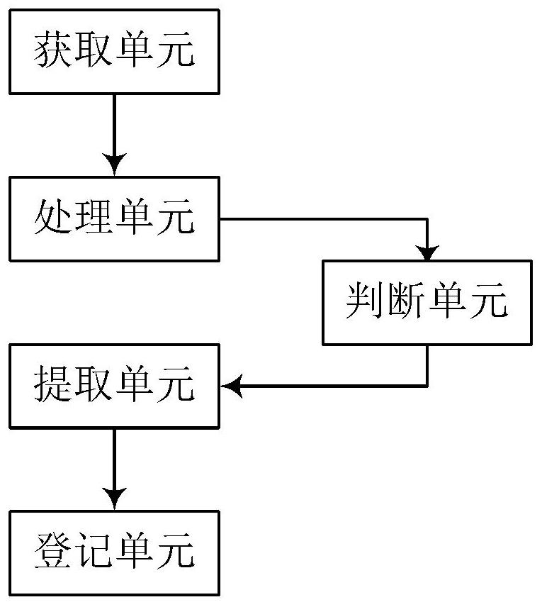 Elevator destination floor registration system, elevator control method and building authority management system