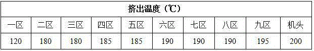 High-flame-retardant polypropylene material and preparation method thereof