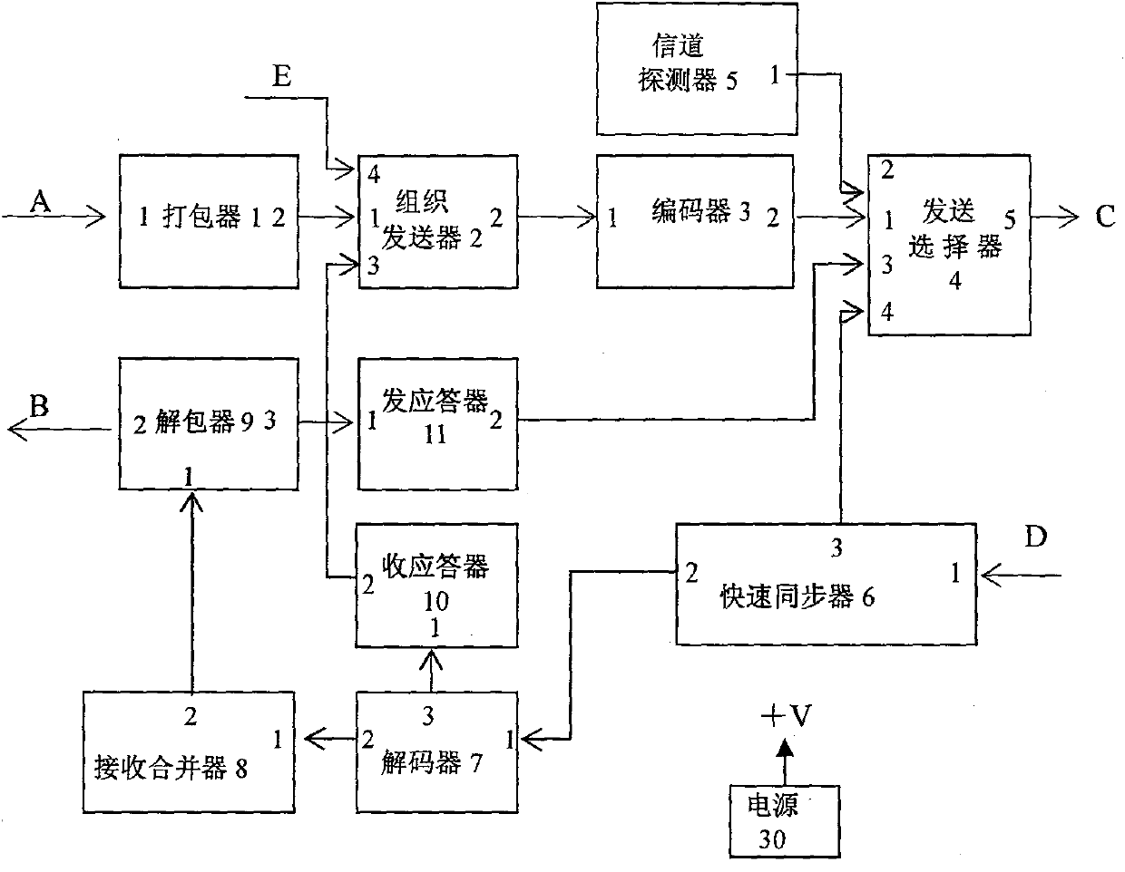 Meteor-bursting communication protocol processor base on SNR estimation