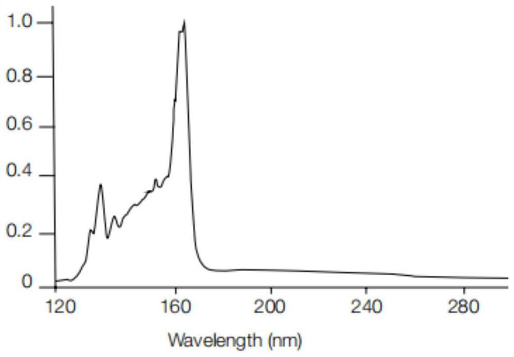 Vacuum ultraviolet photomultiplier testing device