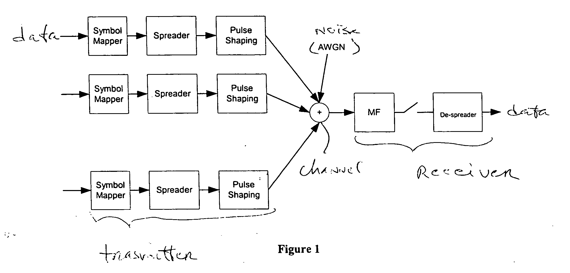 Guard codes for S-CDMA systems