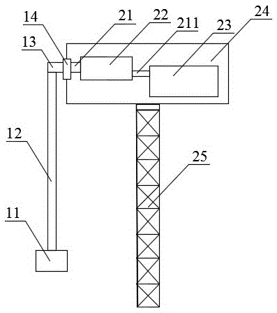 Mechanical gravity swing arm power generation method