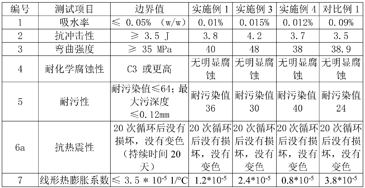 Marbleized quartzite plate and preparation method thereof