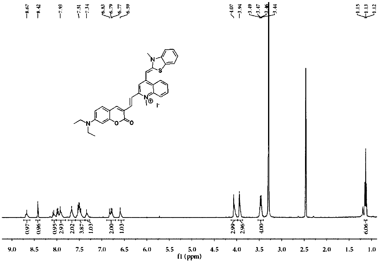 Substituted coumarin-thiazole orange derivative, preparation method therefor and use of substituted coumarin-thiazole orange derivative