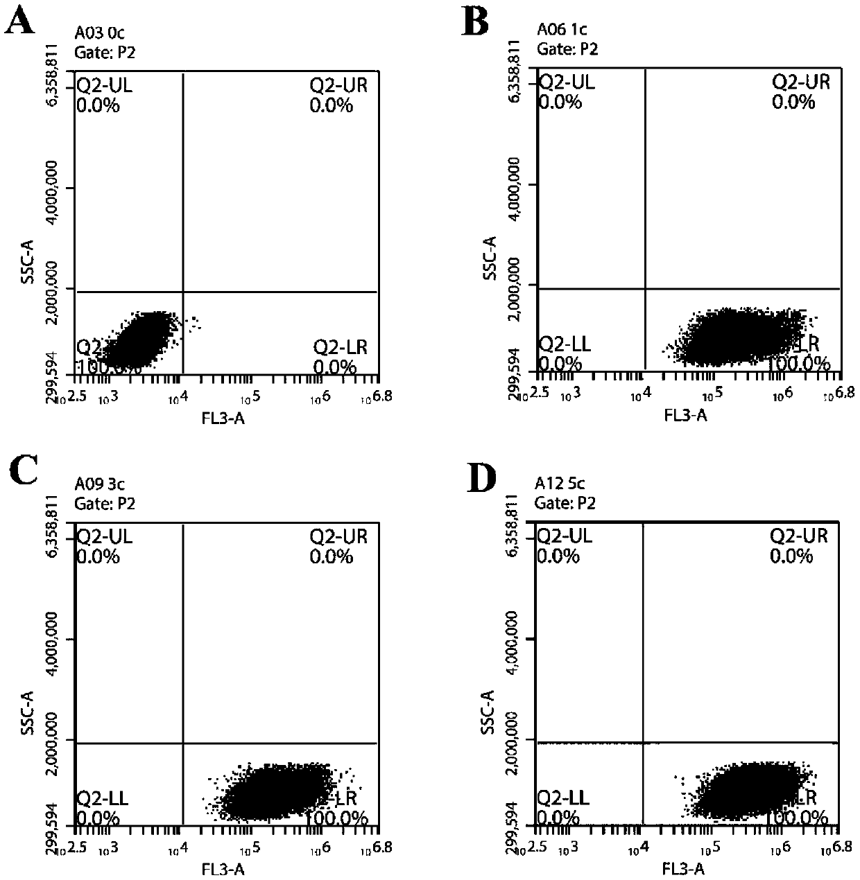 Substituted coumarin-thiazole orange derivative, preparation method therefor and use of substituted coumarin-thiazole orange derivative