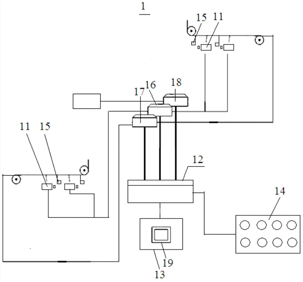 Device and method for determining positions of strip steel surface defect