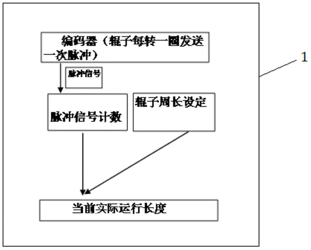 Device and method for determining positions of strip steel surface defect