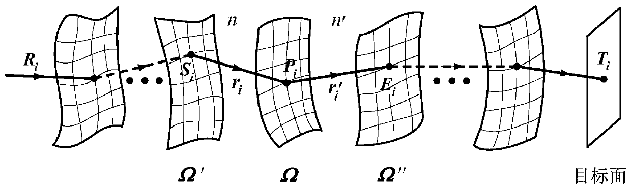 Design Method of Freeform Surface Imaging Optical System