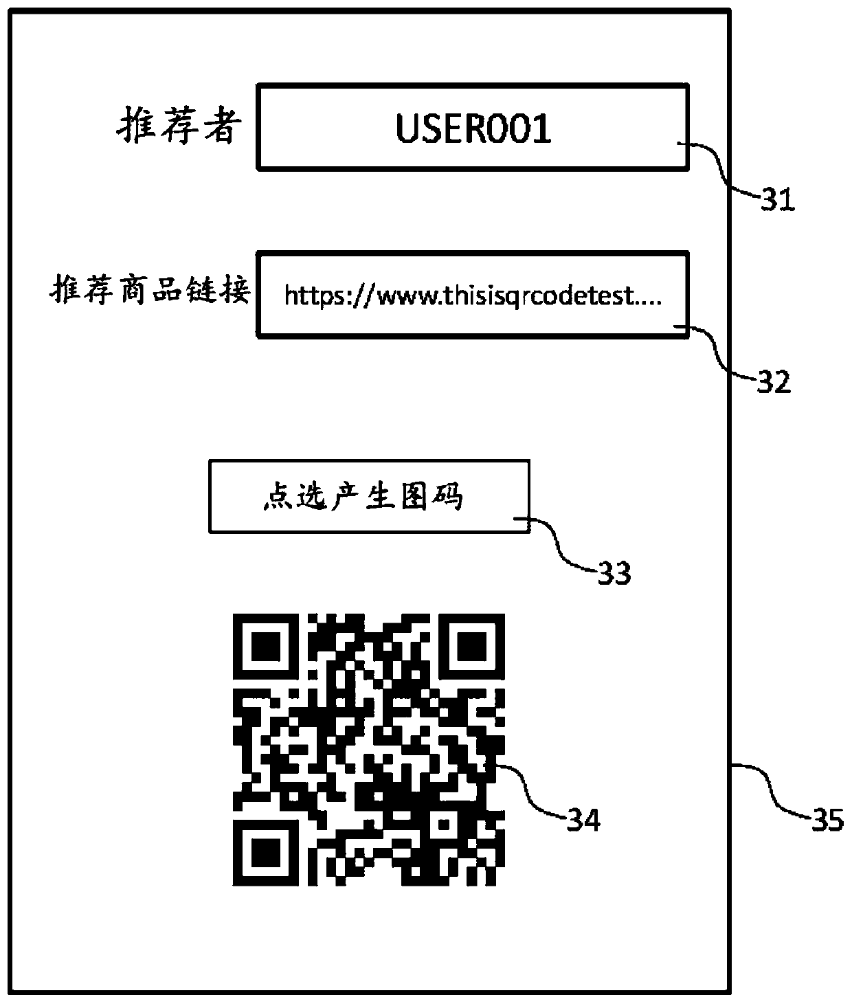 Graph code system for integrating access information and access contribution calculation method