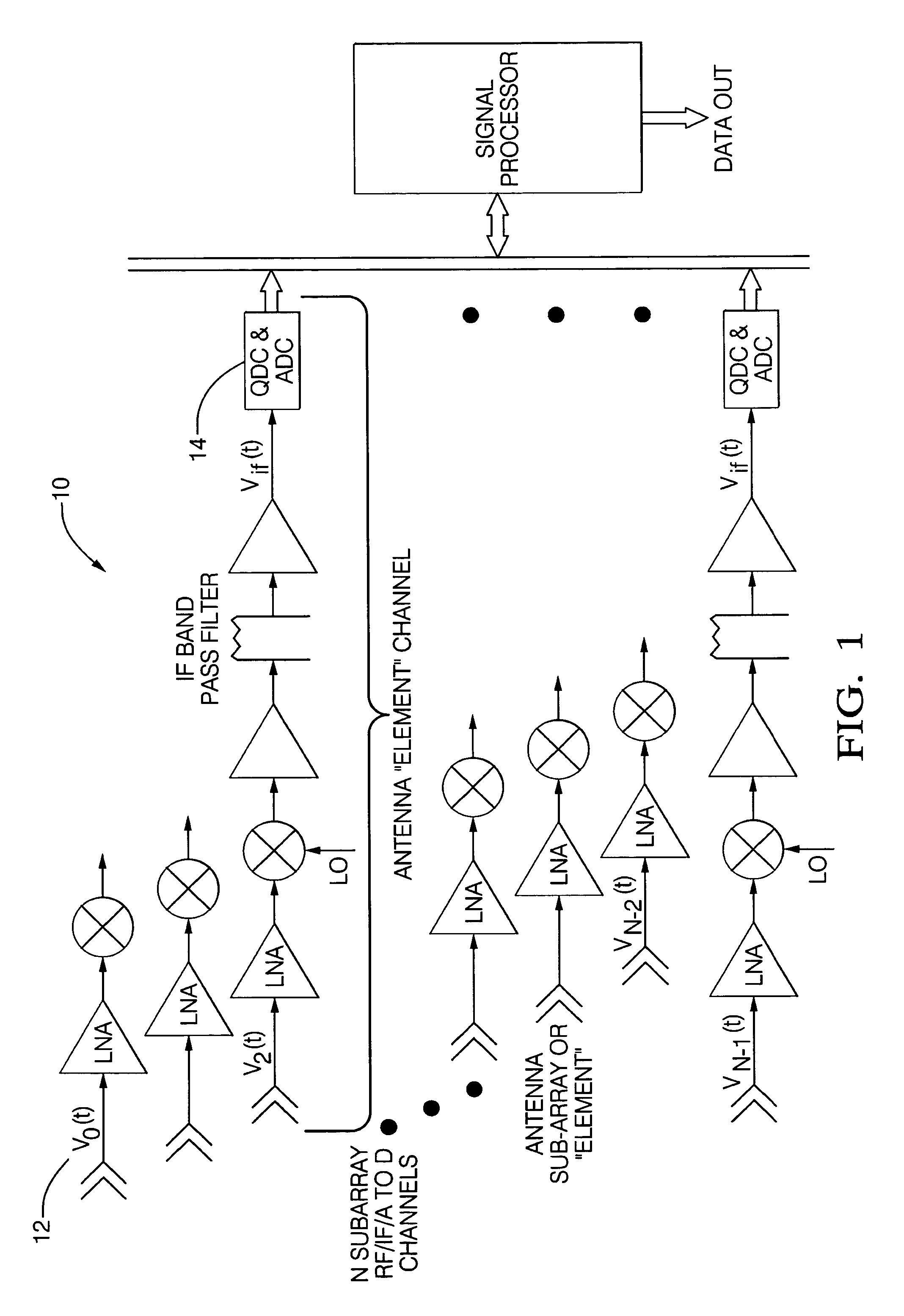 Digital beam forming for communications systems