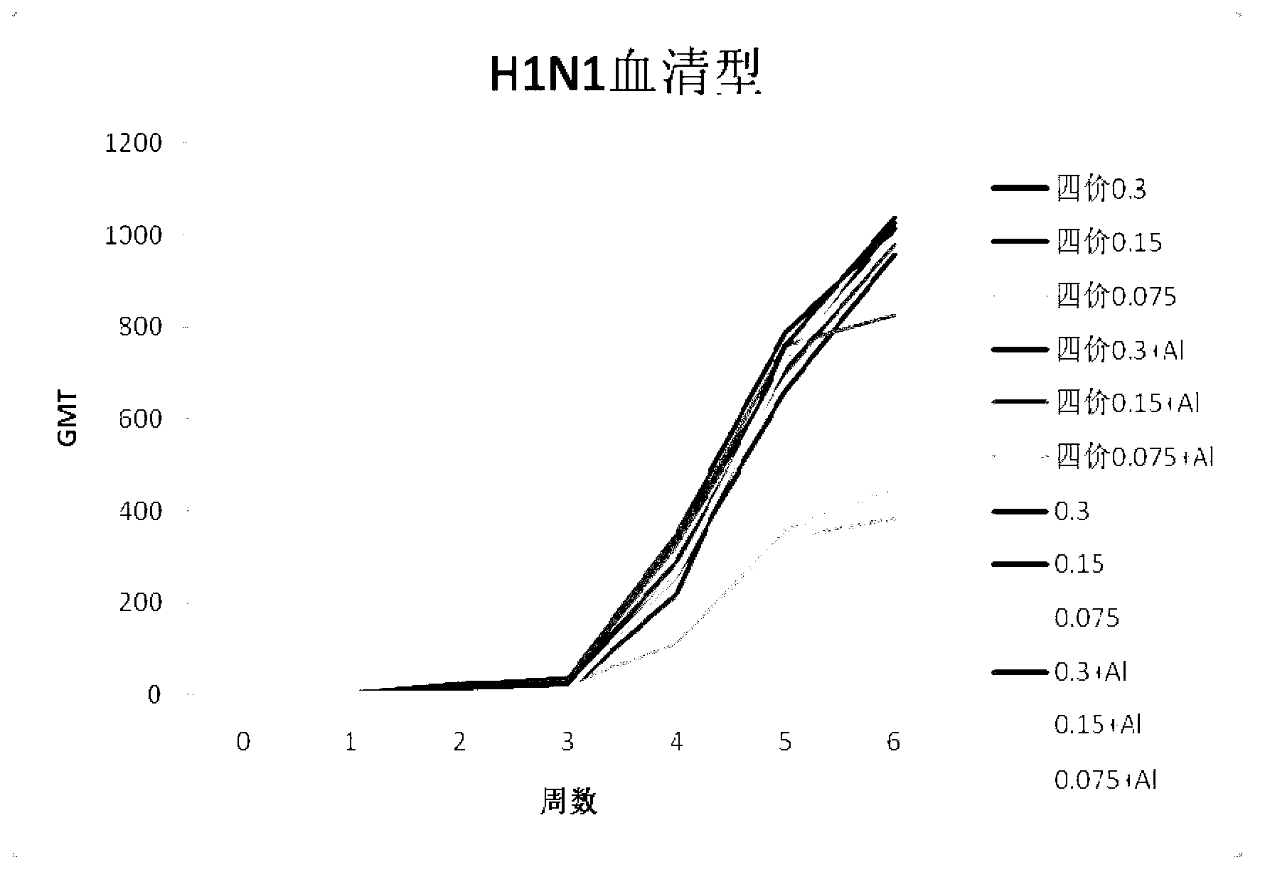 Combined vaccine of seasonal influenza and pandemic influenza for people and preparation method