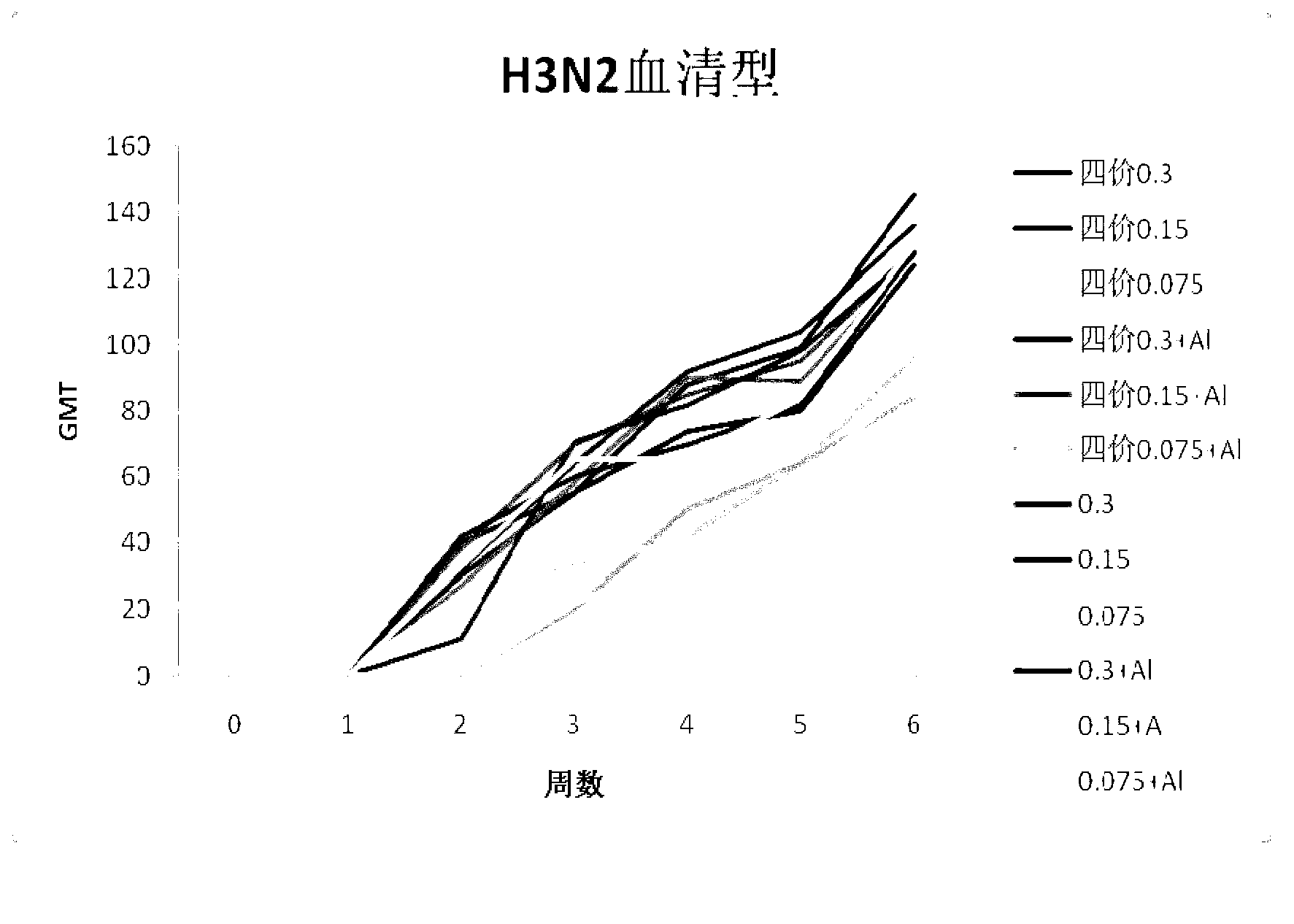 Combined vaccine of seasonal influenza and pandemic influenza for people and preparation method