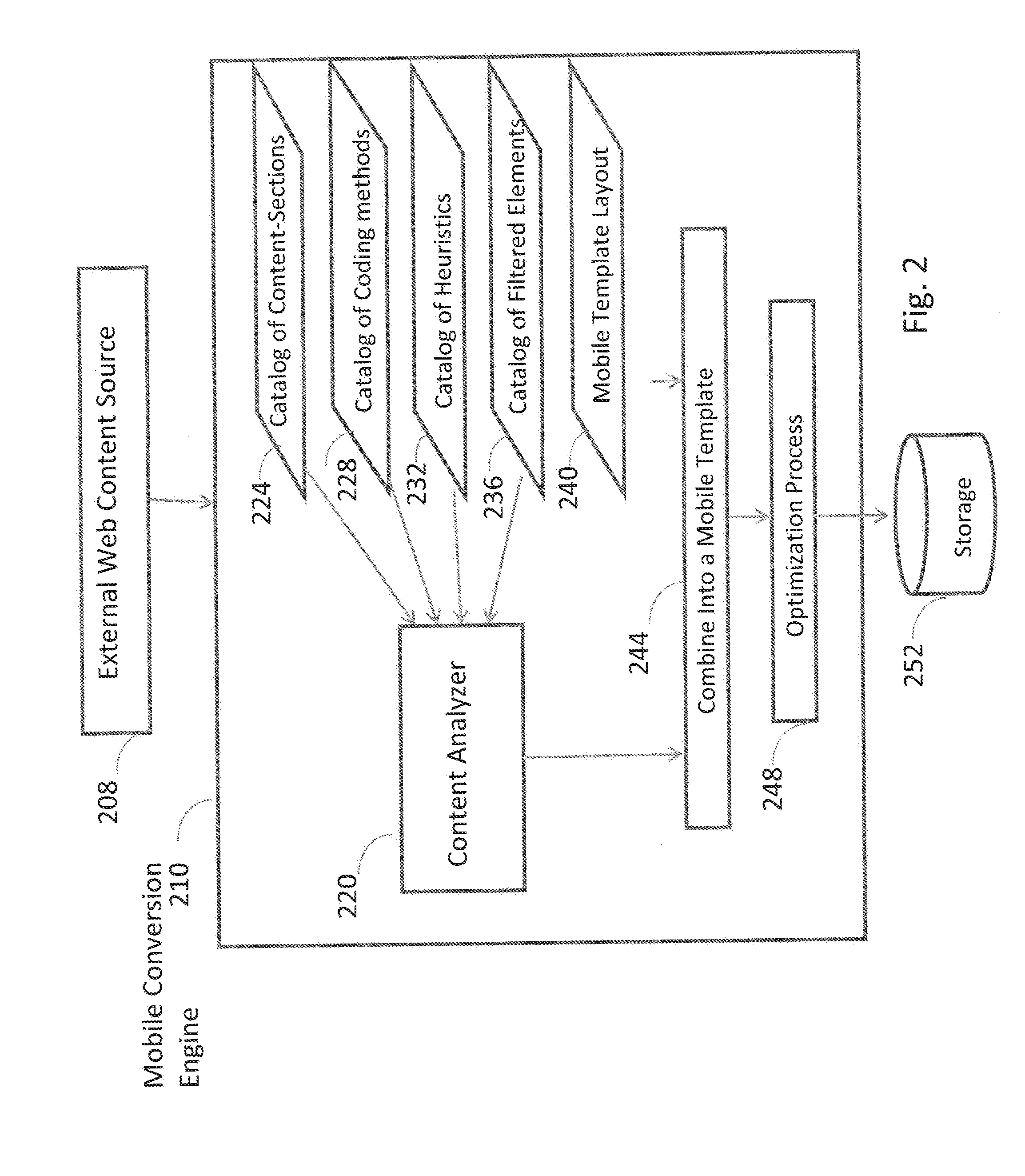 Automated Processor For Web Content To Mobile-Optimized Content Transformation