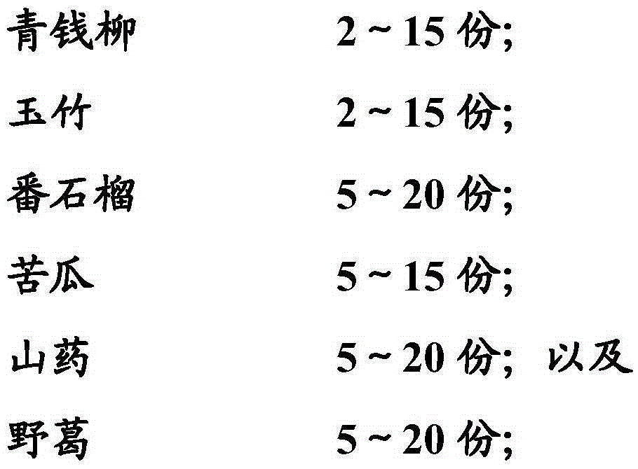 Blood sugar and lipid reducing plant nutrient activation rice and preparing method thereof