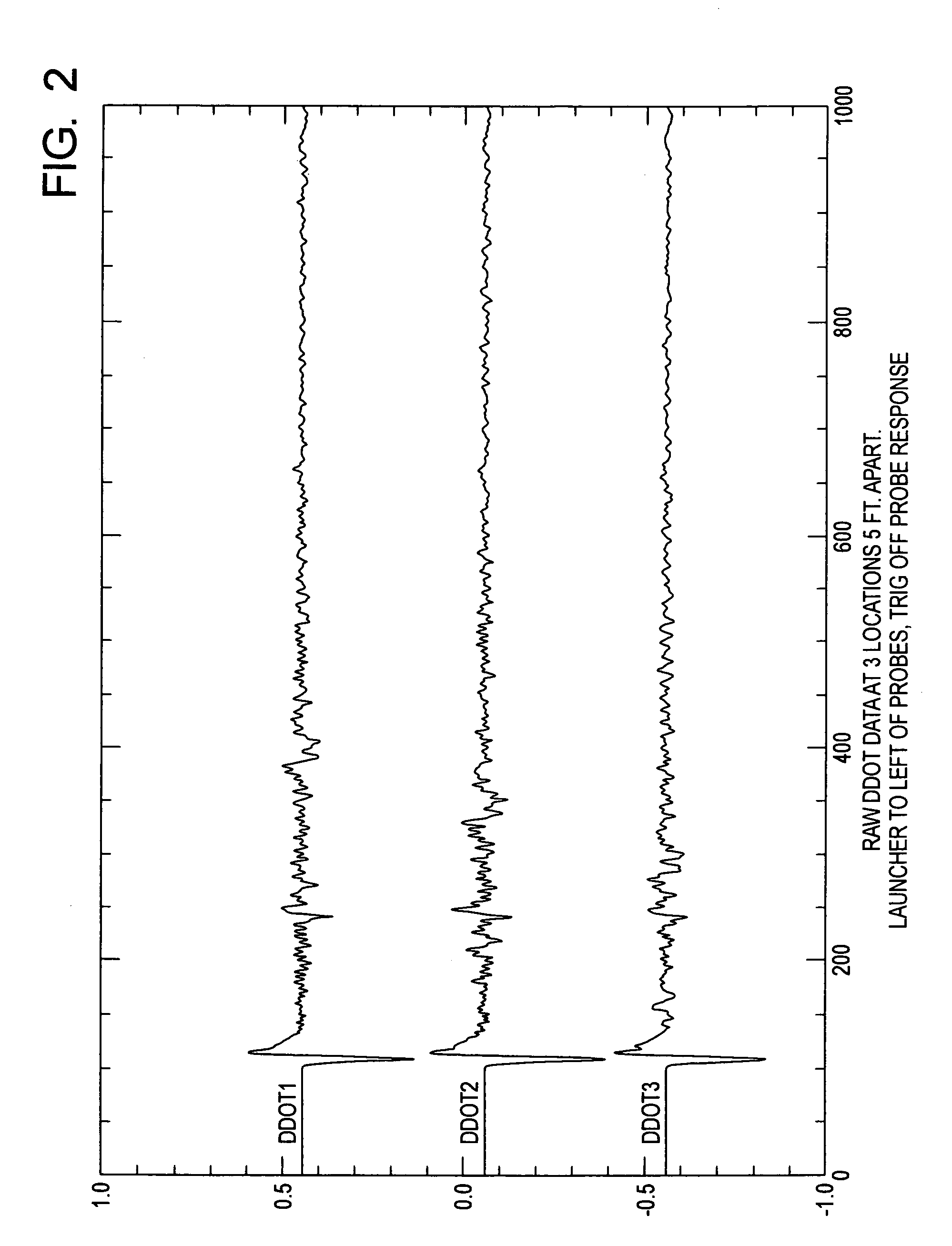 Systems and methods for testing conductive members employing electromagnetic back scattering