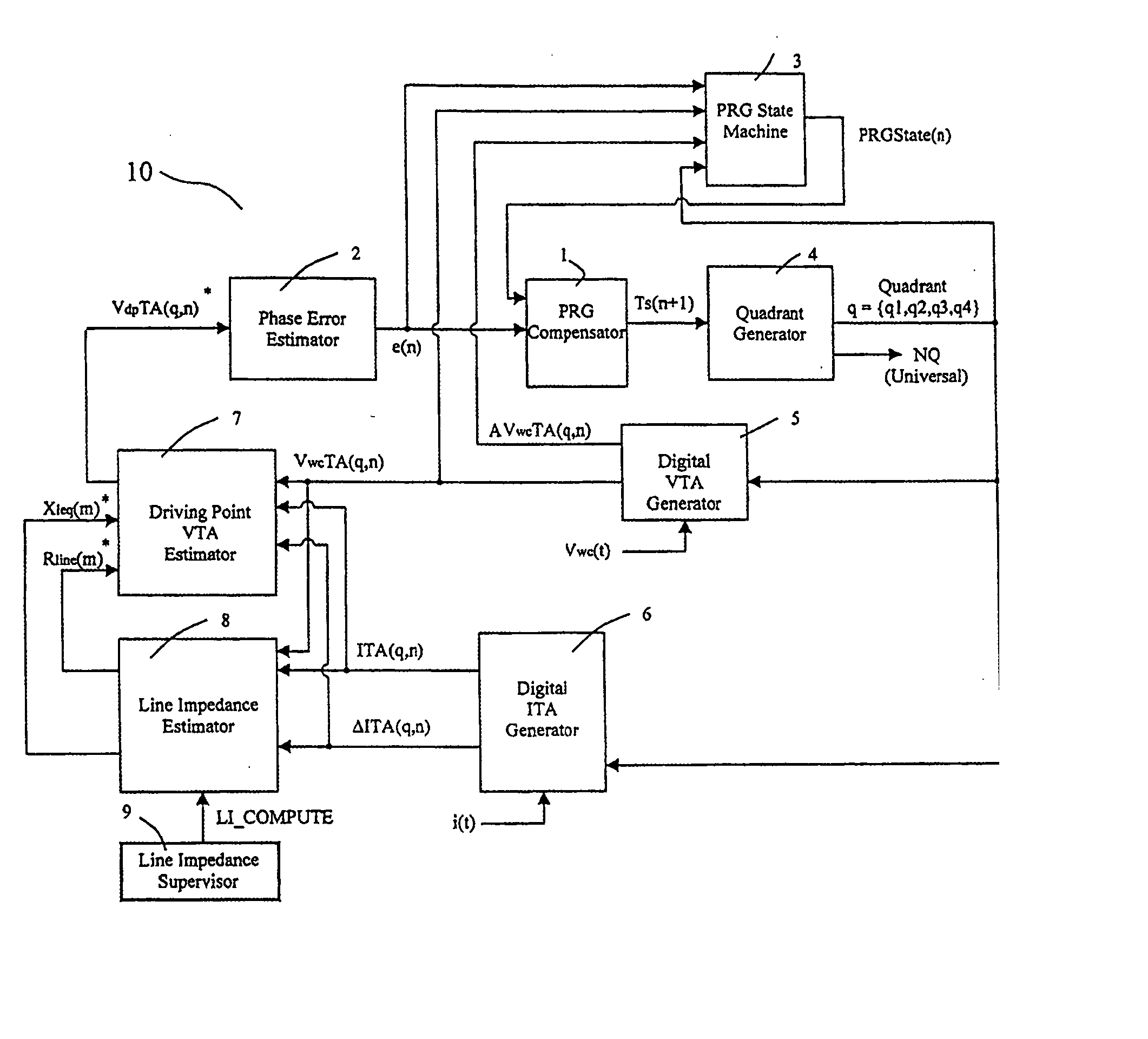 Method and system for estimating driving point voltage