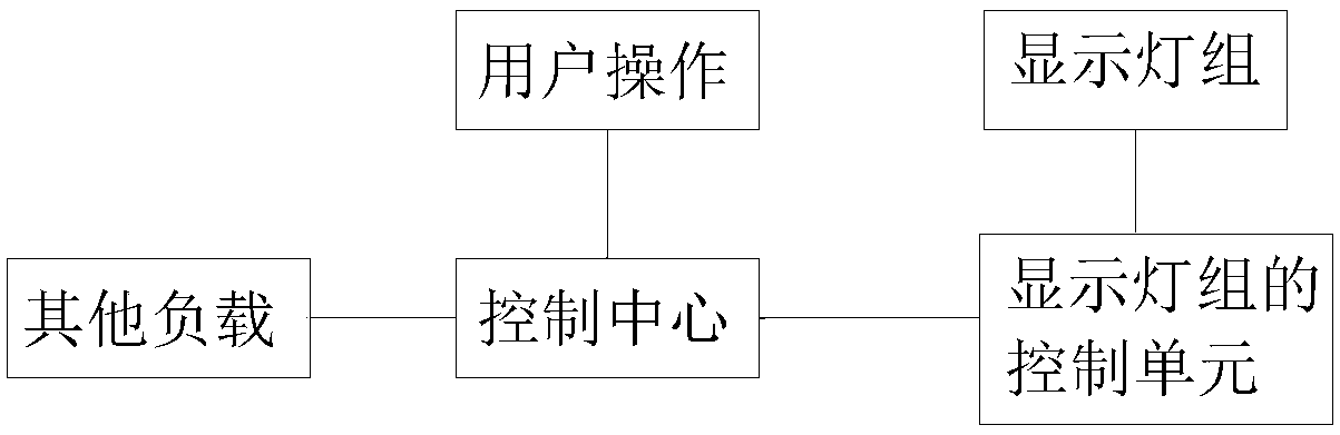 Household electric appliance capable of utilizing lamp group for dynamic display and control method