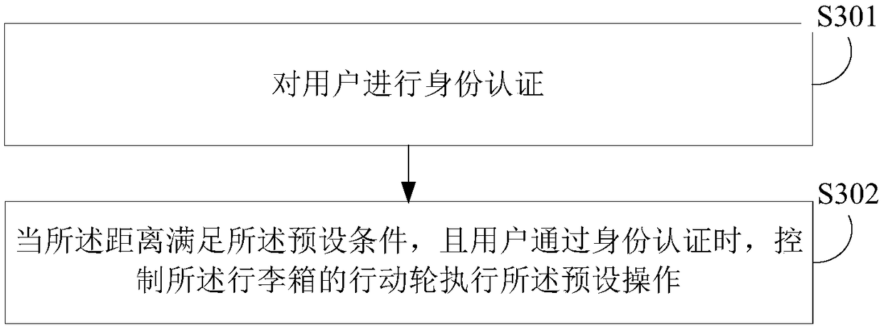 Luggage box control method and device