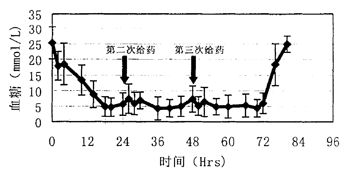 Isulin solid granular, its preparation method and its use in preparing medicine for treating diabetes