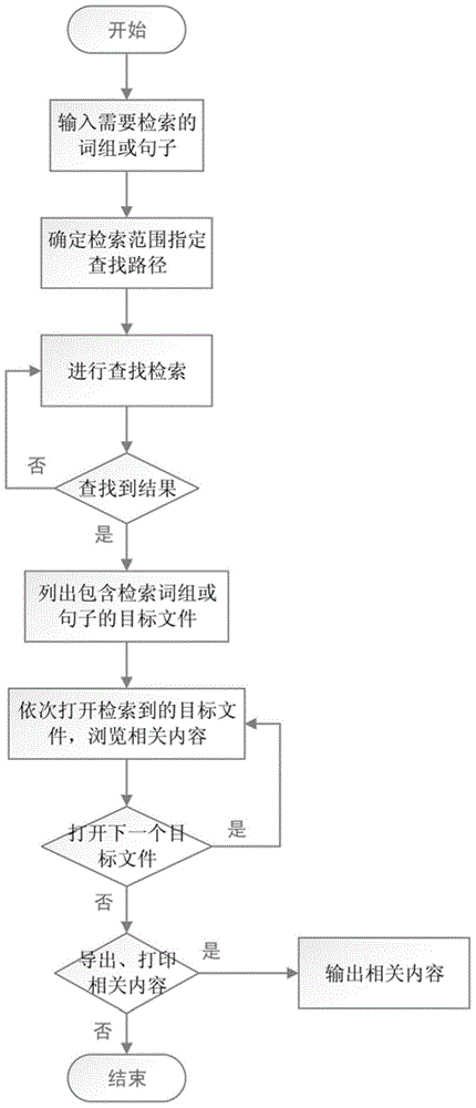 Retrieval system and method for accurate positioning of audio/video speech information