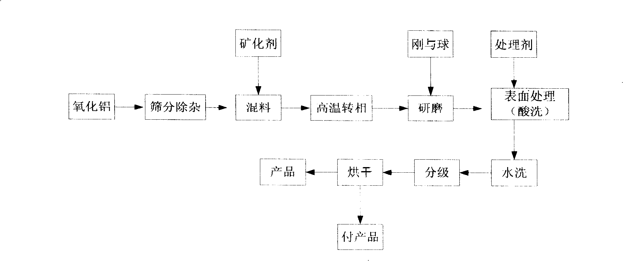 Process for preparing alpha-alumina powder for ceramic film support