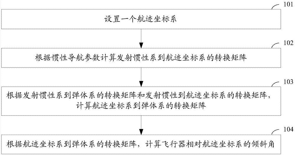 Method for confirming inclination angle of powerless hypersonic flight vehicle