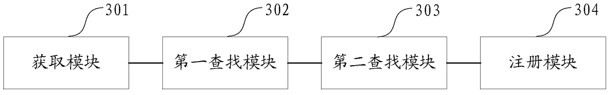 Method and device for network registration