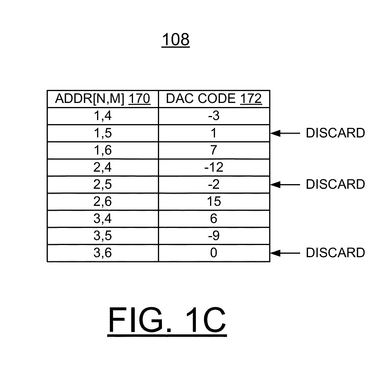 Implementing screening for single FET compare of physically unclonable function (PUF)