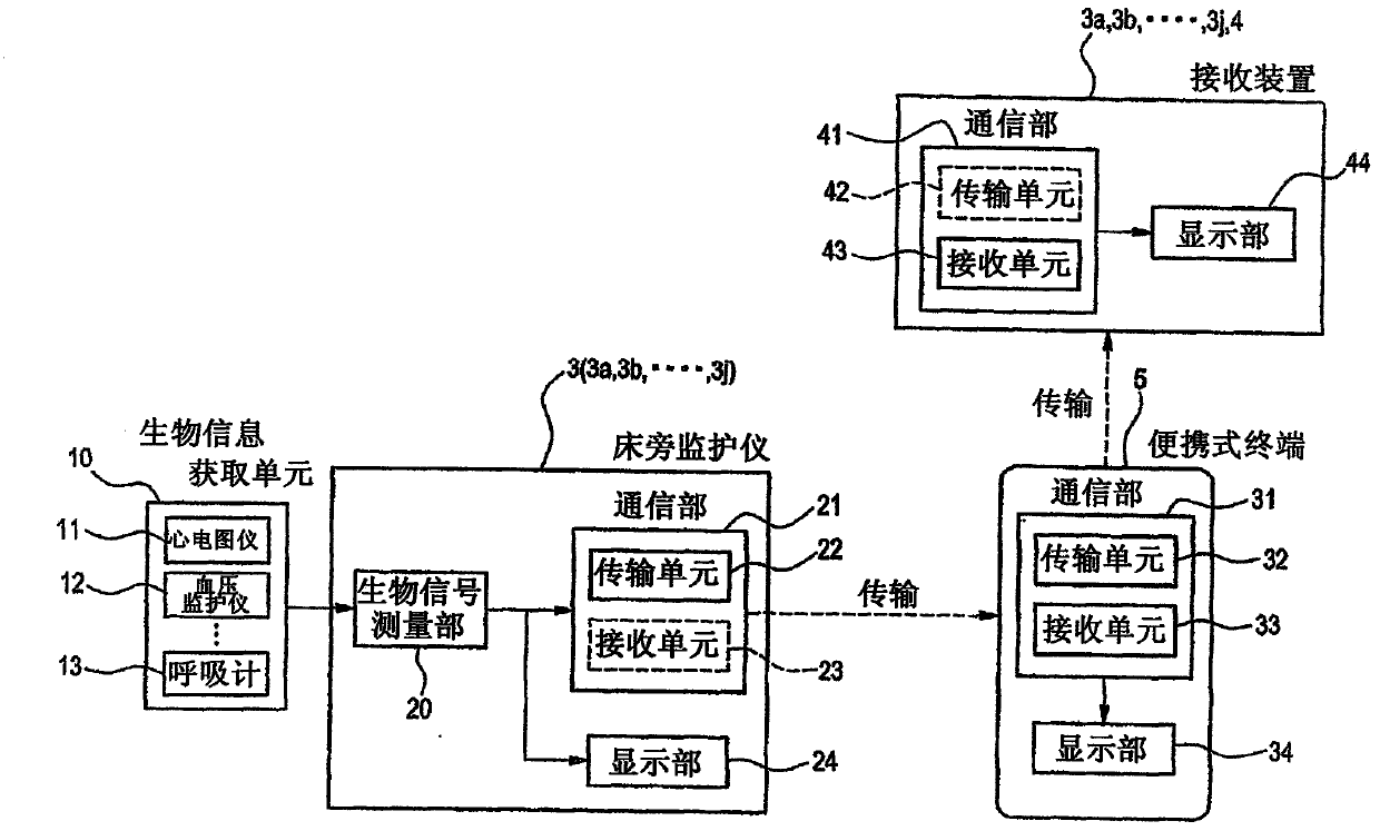 Medical monitoring system