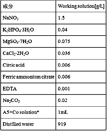 Method for improving grease produced by microalgae