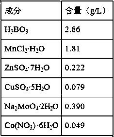 Method for improving grease produced by microalgae