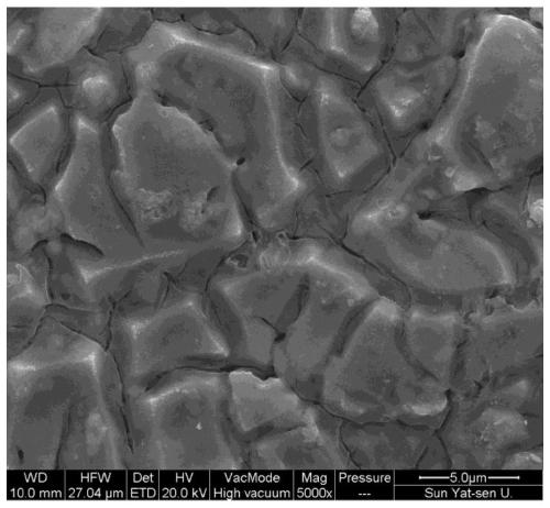 Oxygen evolution inhibitor for electrode coating and preparation method thereof