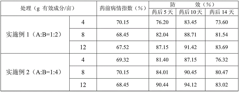 Bactericidal composition containing fluxapyroxad and ethirimol and application thereof