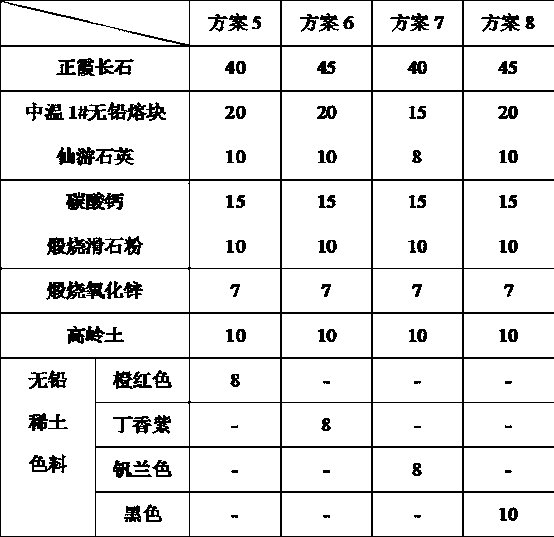 Series of multi-layered zebra color changing glaze and product preparation method