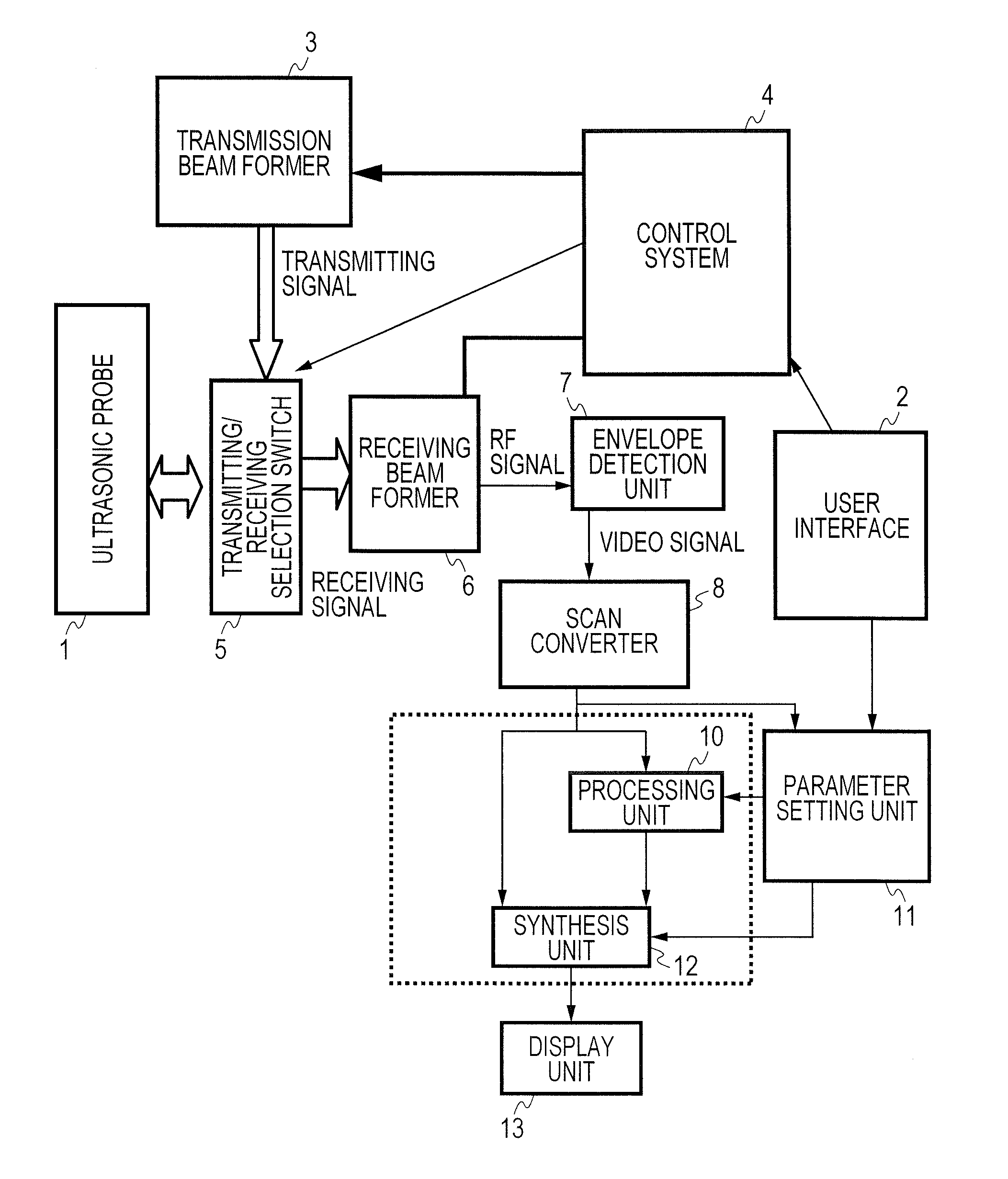 Ultrasonic image processing method and device, and ultrasonic image processing program