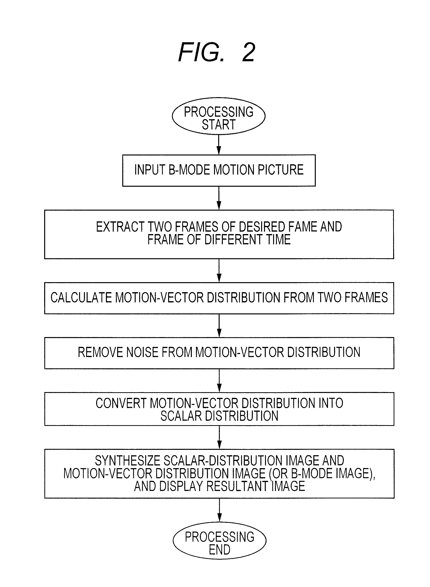 Ultrasonic image processing method and device, and ultrasonic image processing program