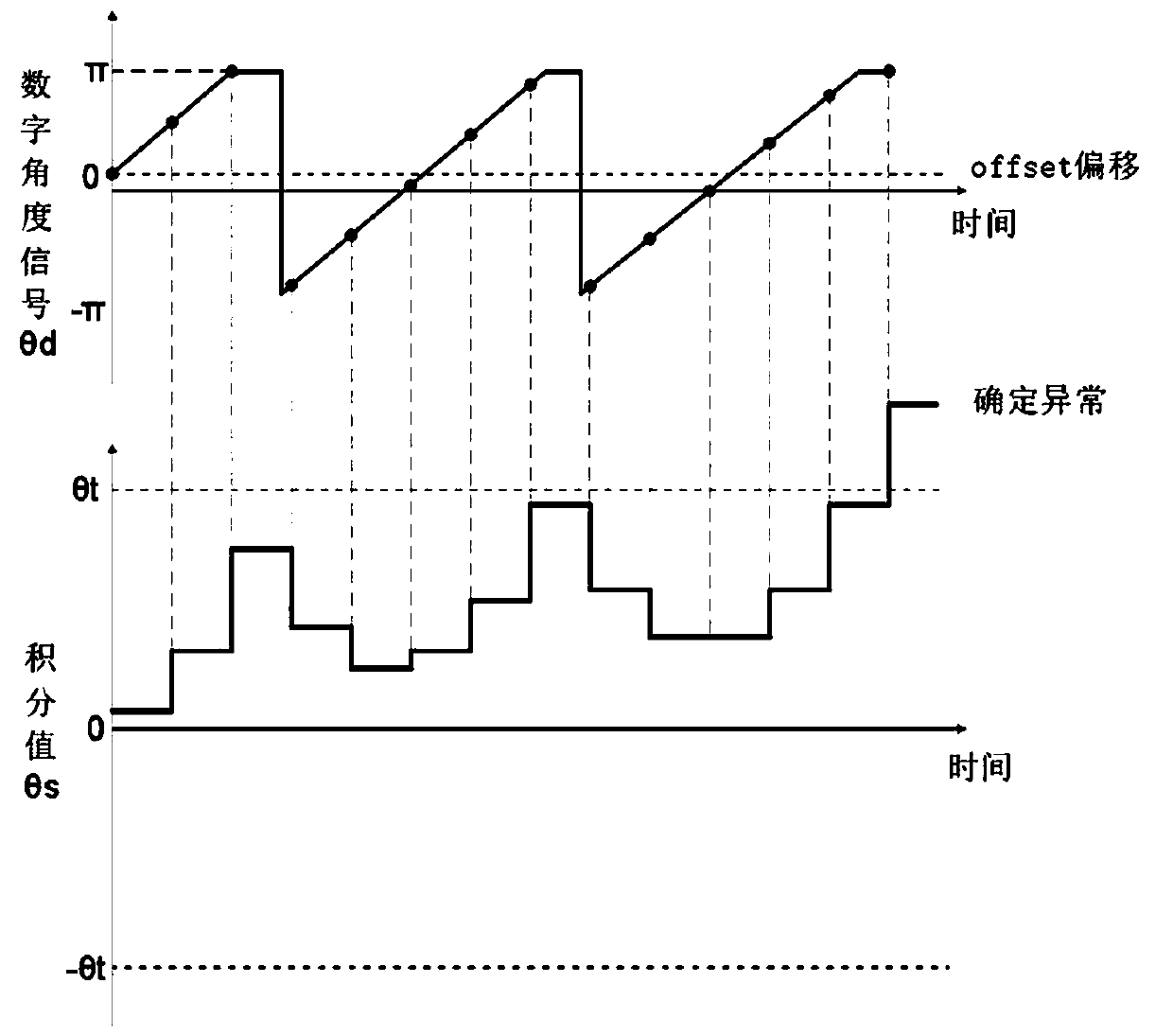 Digital AC servo control system and control method thereof