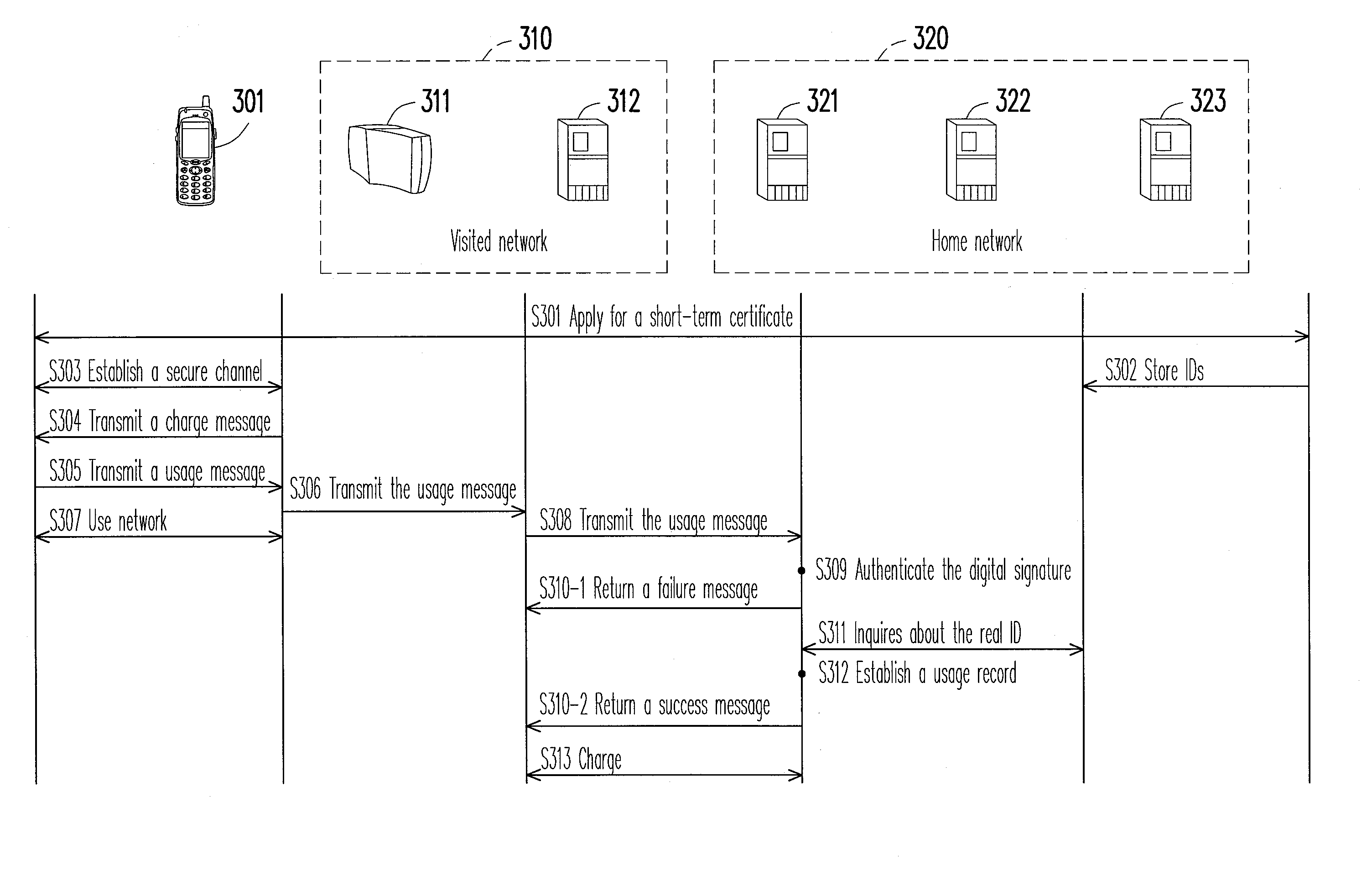 Method and system for managing network identity