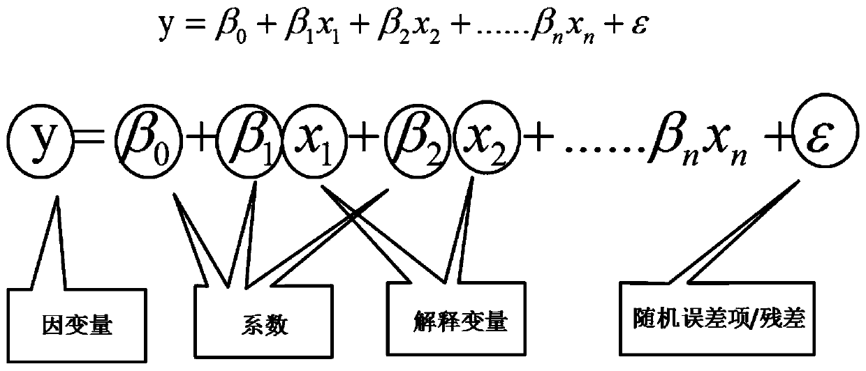 Method and system for quantitatively estimating carbon reserves of native coastal wetland ecosystem